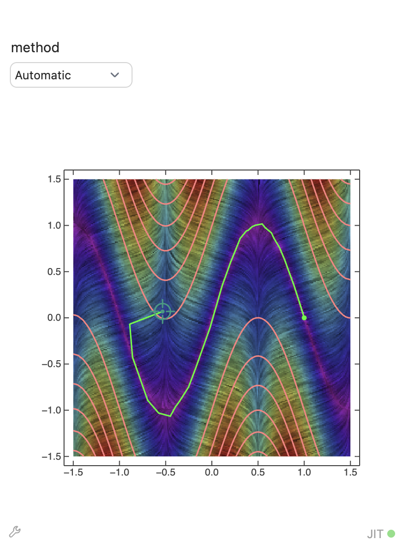 A locator control selecting the starting point for an optimization method